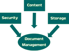 Document Management QBS Info